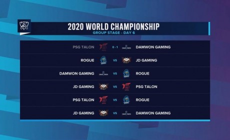 《英雄联盟》2020 世界大赛小组赛第六天PSG 不敌DWG 攻势再吞一败、DWG 取得四胜