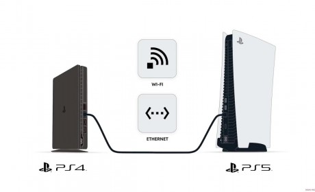 官方提供多种方法PS4的资料传送到PS5上