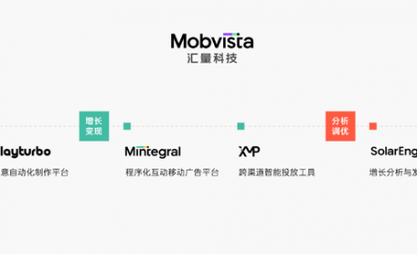 汇量科技 Mobvista 确认参展 2023 ChinaJoy BTOB，携一站式增长解决方案共话出海新机遇
