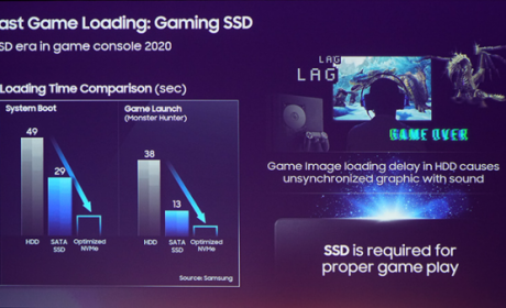 PlayStation 5可能会使用Samsung SSD更快地加载游戏