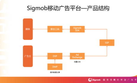 Sigmob移动广告平台将在2020ChinaJoyBTOB展区首次亮相！