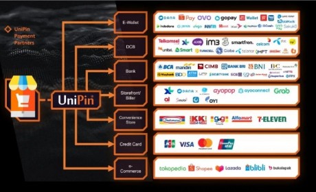 在线支付服务商 UniPin 确认参展 2023 ChinaJoy BTOB