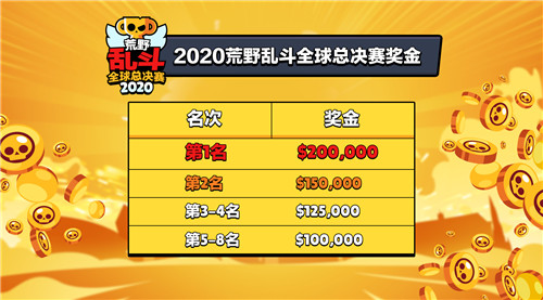 图4：今年全总决赛奖金池高达100万美元.jpg