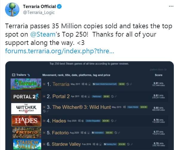 《泰拉瑞亚》全平台总销量突破3500万 PC平台占一半